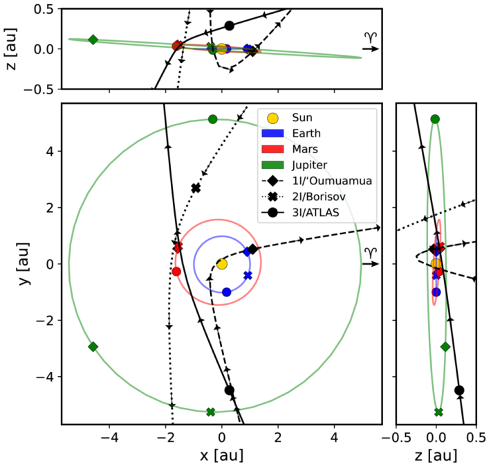 太陽系における星間飛行天体の軌道