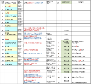 欠史八代の真相